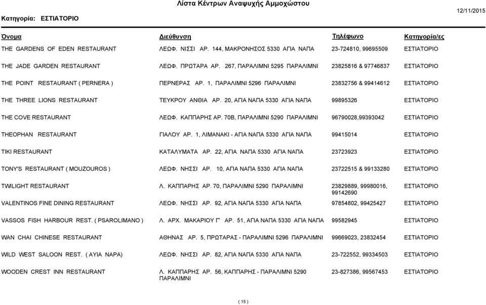 20, ΑΓΙΑ ΝΑΠΑ 5330 ΑΓΙΑ ΝΑΠΑ 99895326 THE COVE RESTAURANT ΛΕΩΦ. ΚΑΠΠΑΡΗΣ ΑΡ. 70Β, 5290 96790028,99393042 THEOPHAN RESTAURANT ΓΙΑΛΟΥ ΑΡ.