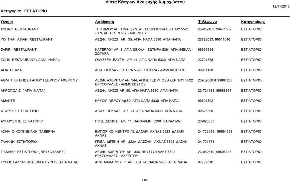 11, ΑΓΙΑ ΝΑΠΑ 5330 ΑΓΙΑ ΝΑΠΑ 23721838 ΑΓΙΑ ΘΕΚΛΑ ΑΓΙΑ ΘΕΚΛΑ - ΣΩΤΗΡΑ 5390 ΣΩΤΗΡΑ - ΑΜΜΟΧΩΣΤΟΣ 99961188 ΑΘΛΗΤΙΚΗ ΕΝΩΣΗ ΑΓΙΟΥ ΓΕΩΡΓΙΟΥ ΑΧΕΡΙΤΟΥ ΛΕΩΦ. ΑΧΕΡΙΤΟΥ ΑΡ.