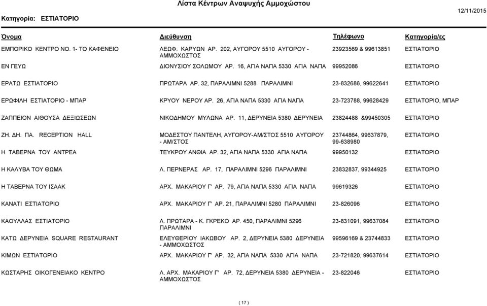 26, ΑΓΙΑ ΝΑΠΑ 5330 ΑΓΙΑ ΝΑΠΑ 23-723788, 99628429, ΜΠΑΡ ΖΑΠΠΕΙΟΝ ΑΙΘΟΥΣΑ ΕΞΙΩΣΕΩΝ ΝΙΚΟ ΗΜΟΥ ΜΥΛΩΝΑ ΑΡ. 11, ΕΡΥΝΕΙΑ 5380 ΕΡΥΝΕΙΑ 23824488 &99450305 ΖΗ. Η. ΠΑ.