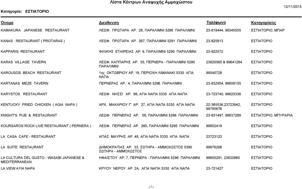 19, ΠΕΡΙΟΧΗ ΛΙΜΑΝΑΚΙ 5330 ΑΓΙΑ ΝΑΠΑ 99540728 KARTANAS MEZE TAVERN ΠΕΡΝΕΡΑΣ ΑΡ. 4, 5296 23-832954, 99658155 KARYSTOS RESTAURANT ΛΕΩΦ. ΝΗΣΣΙ ΑΡ.