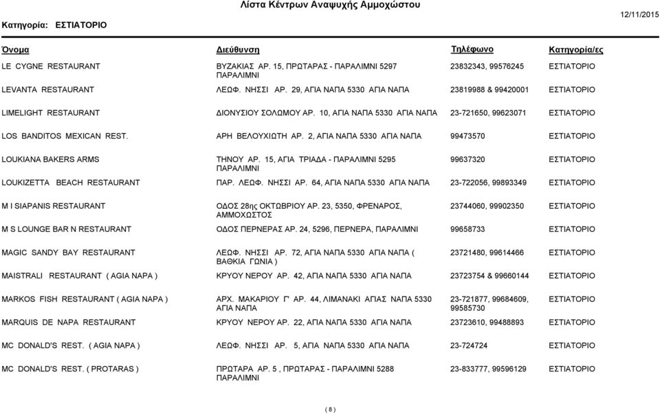 2, ΑΓΙΑ ΝΑΠΑ 5330 ΑΓΙΑ ΝΑΠΑ 99473570 LOUKIANA BAKERS ARMS ΤΗΝΟΥ ΑΡ. 15, ΑΓΙΑ ΤΡΙΑ Α - 5295 99637320 LOUKIZETTA BEACH RESTAURANT ΠΑΡ. ΛΕΩΦ. ΝΗΣΣΙ ΑΡ.