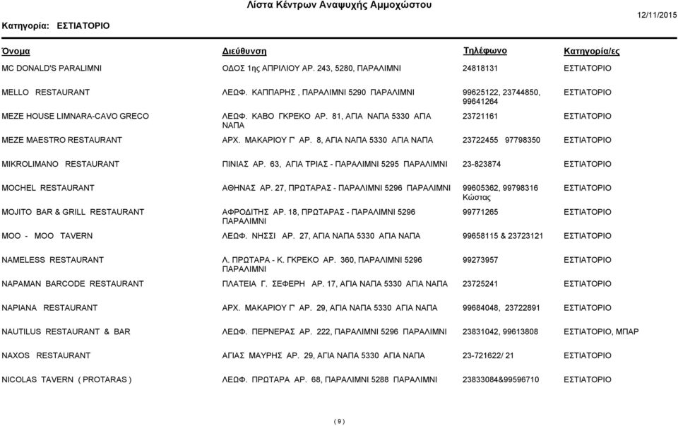 63, ΑΓΙΑ ΤΡΙΑΣ - 5295 23-823874 MOCHEL RESTAURANT ΑΘΗΝΑΣ ΑΡ. 27, ΠΡΩΤΑΡΑΣ - 5296 99605362, 99798316 Κώστας MOJITO BAR & GRILL RESTAURANT ΑΦΡΟ ΙΤΗΣ ΑΡ.