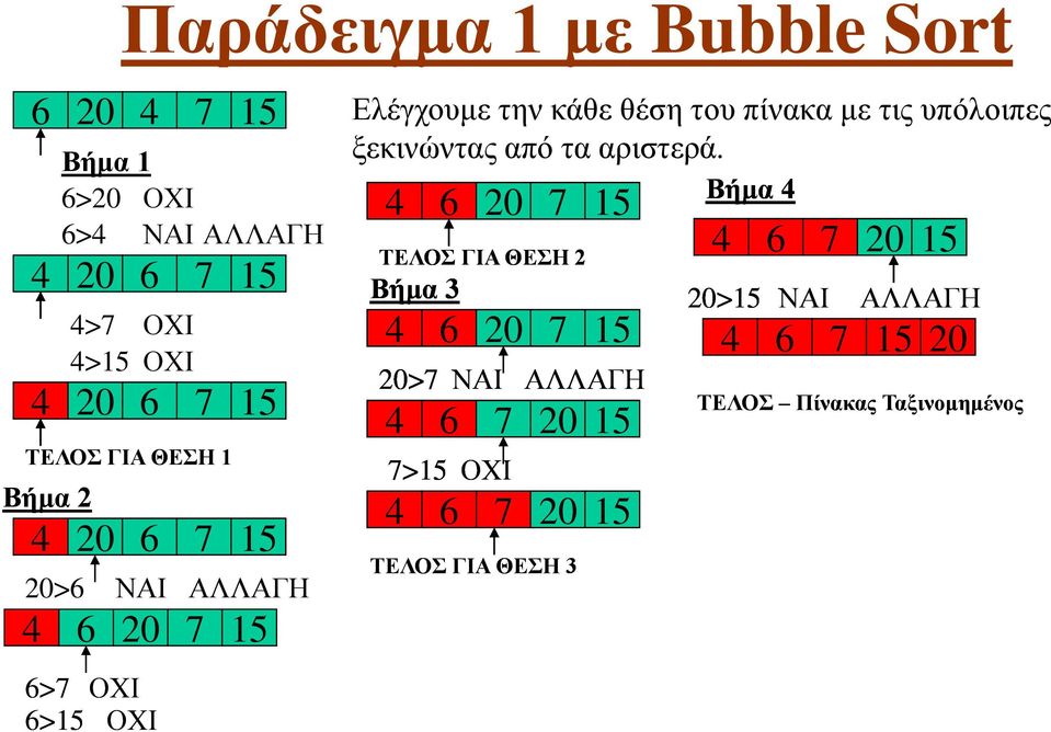 ΑΛΛΑΓΗ 20 > ΟΧΙ > ΟΧΙ ξεκινώντας από τα αριστερά.