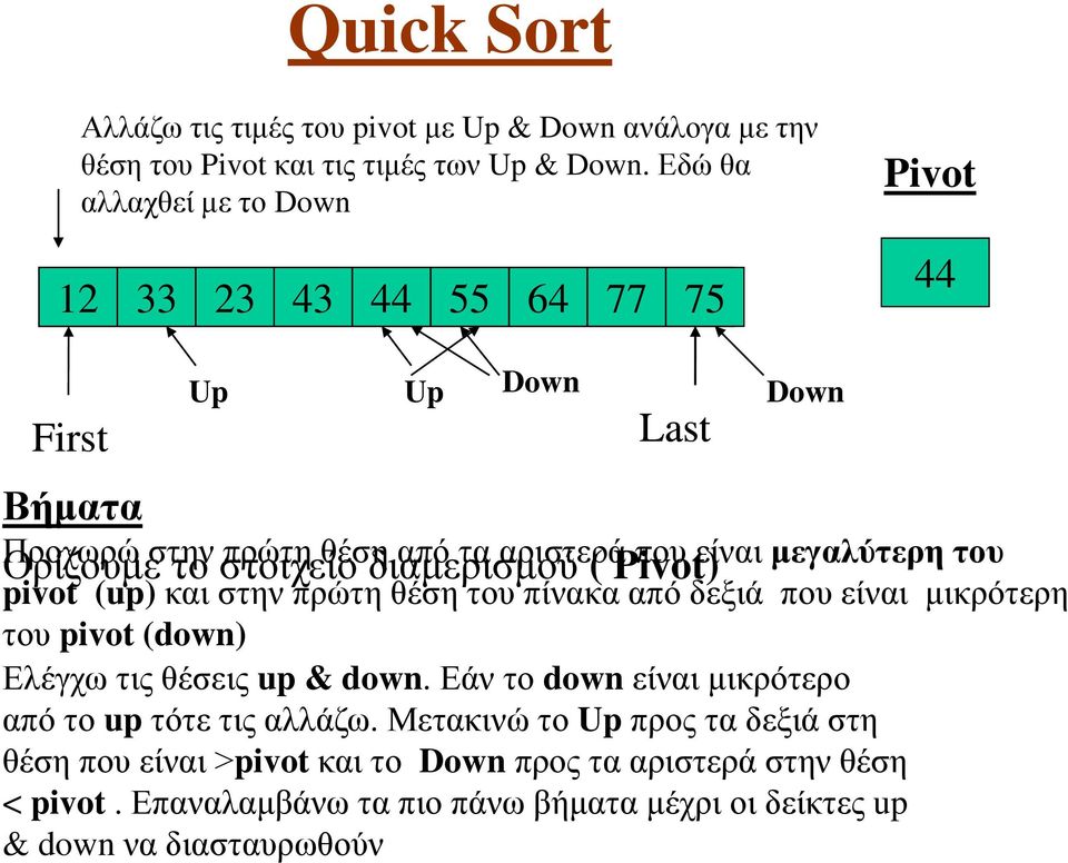τα αριστερά που είναι μεγαλύτερη του pivot (up) και στην πρώτη θέση του πίνακα από δεξιά που είναι μικρότερη του pivot (down) Ελέγχω τις θέσεις up & down.