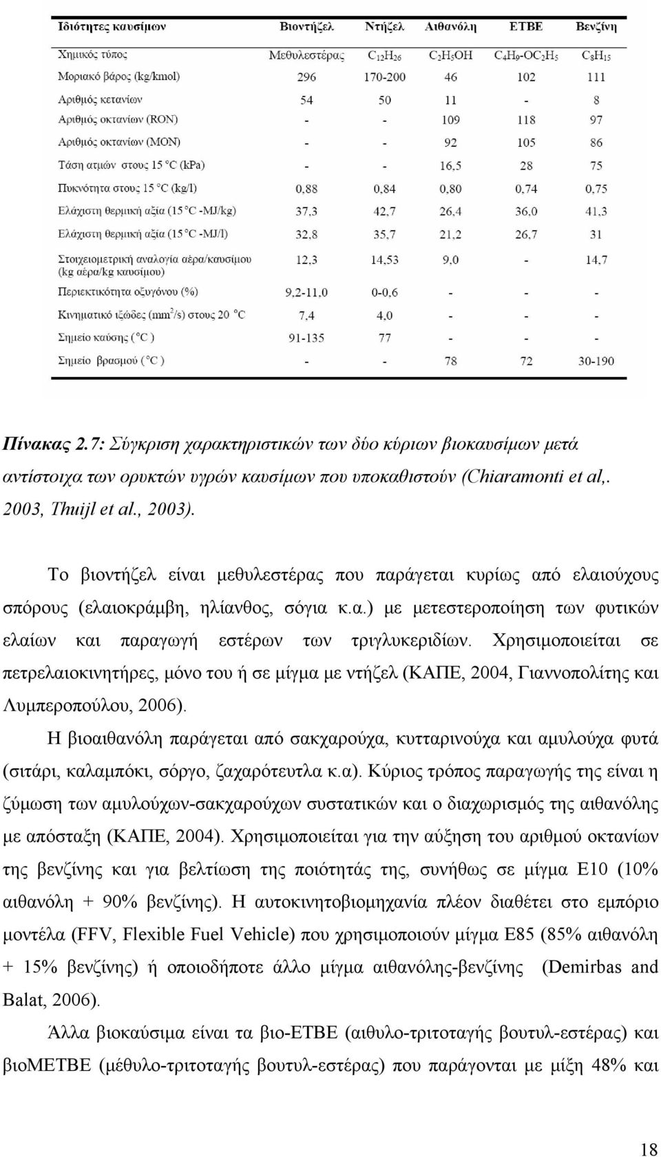 Χρησιμοποιείται σε πετρελαιοκινητήρες, μόνο του ή σε μίγμα με ντήζελ (ΚΑΠΕ, 2004, Γιαννοπολίτης και Λυμπεροπούλου, 2006).