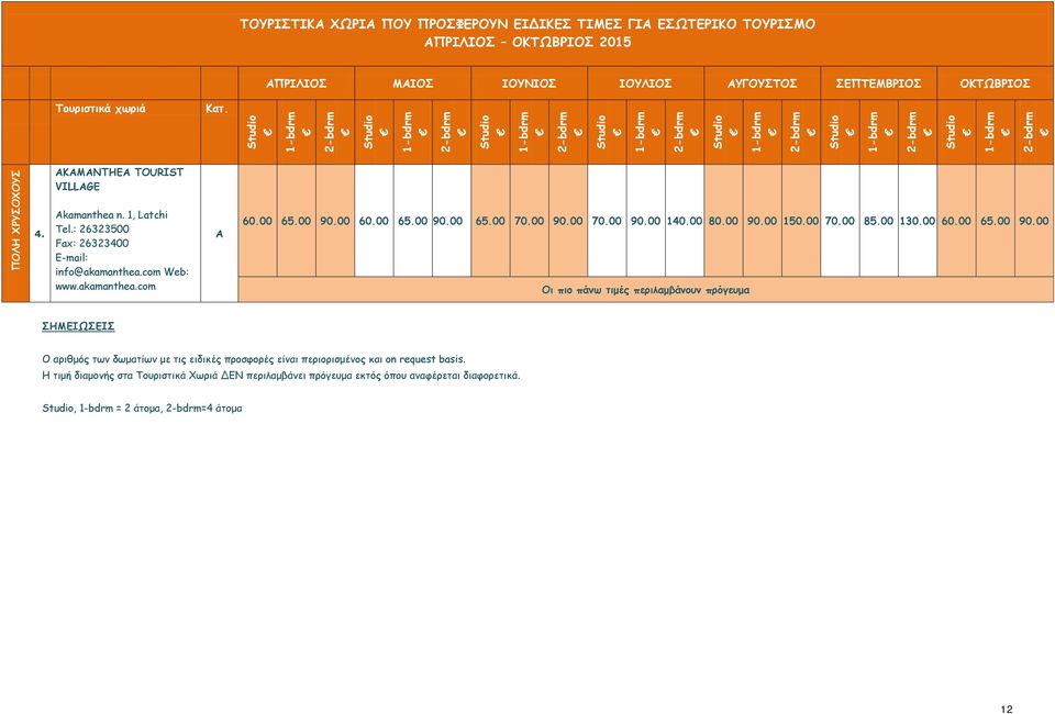 00 80.00 90.00 150.00 70.00 85.00 130.00 60.00 65.00 90.00 Οι πιο πάνω τιμές περιλαμβάνουν πρόγευμα ΣΗΜΕΙΩΣΕΙΣ Ο αριθμός των δωματίων με τις ειδικές προσφορές είναι περιορισμένος και on request basis.