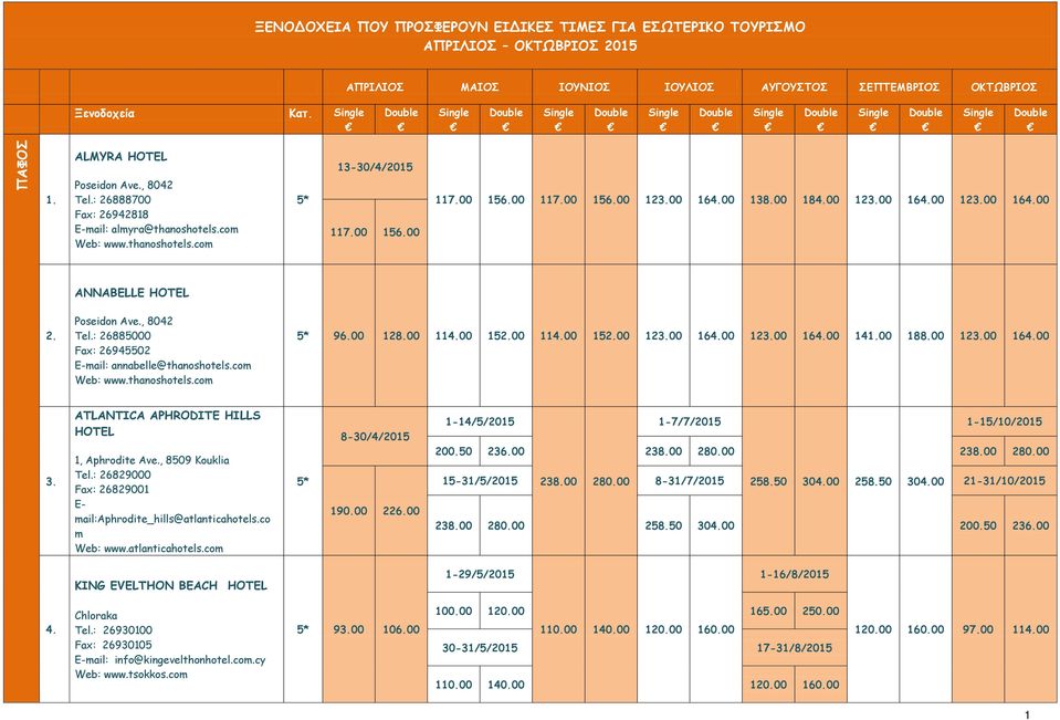 thanoshotels.com 5* 96.00 128.00 114.00 152.00 114.00 152.00 123.00 164.00 123.00 164.00 141.00 188.00 123.00 164.00 3. ATLANTICA APHRODITE HILLS HOTEL 1, Aphrodite Ave., 8509 Kouklia Tel.