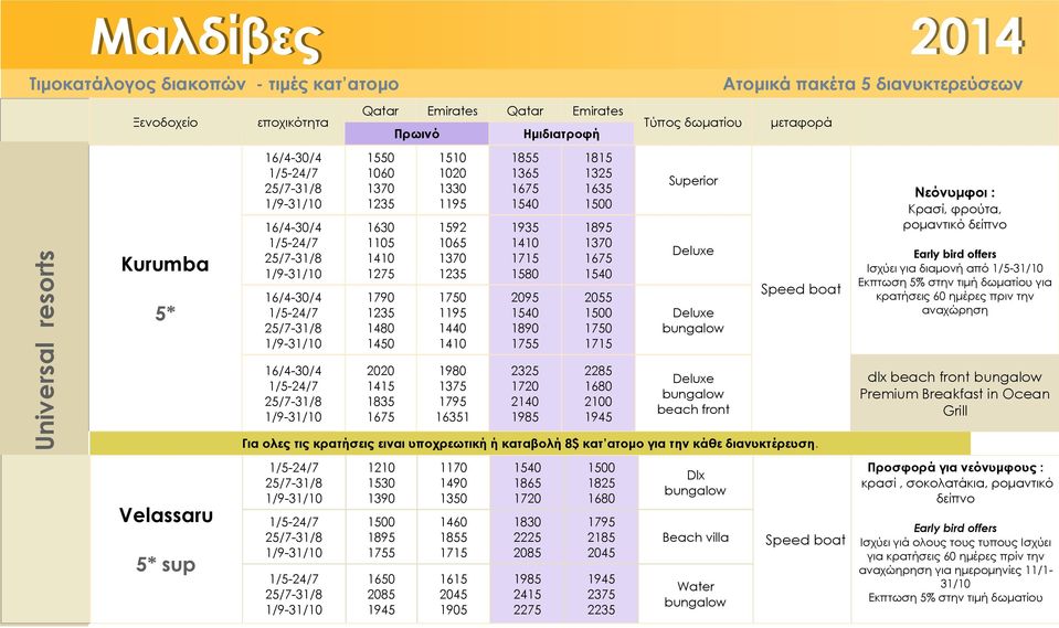 φρούτα, ρομαντικό δείπνο Ισχύει για διαμονή από 1/5-31/10 Εκπτωση 5% στην τιμή δωματίου για κρατήσεις 60 ημέρες πριν την αναχώρηση 16/4-30/4 1/5-24/7 25/7-31/8 2020 1415 1835 1675 1980 1375 1795