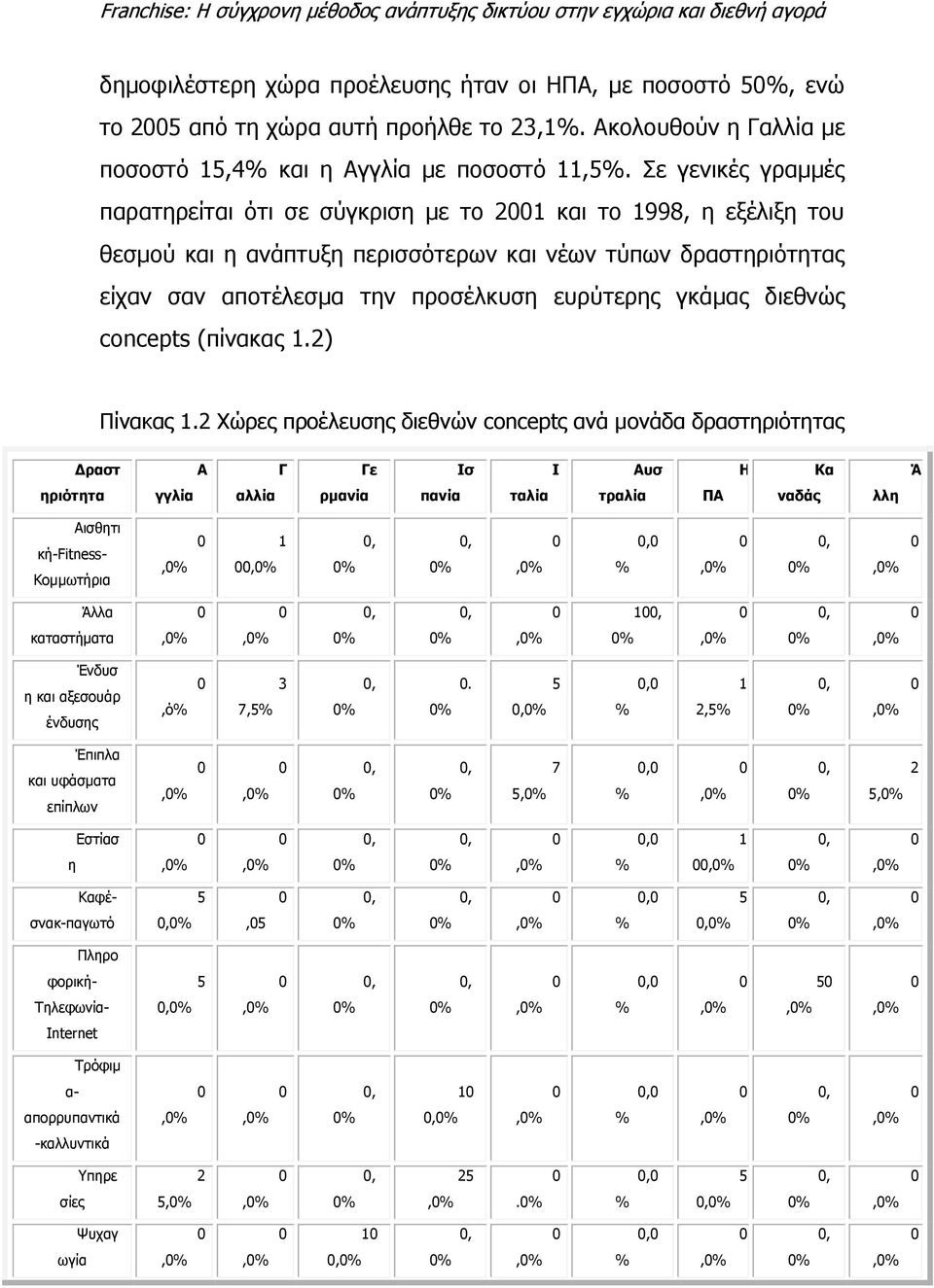 γκάμας διεθνώς concepts (πίνακας 1.2) Πίνακας 1.