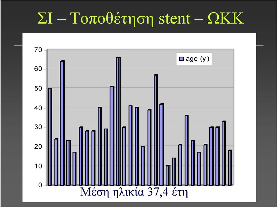 age (y ) 50 40 30