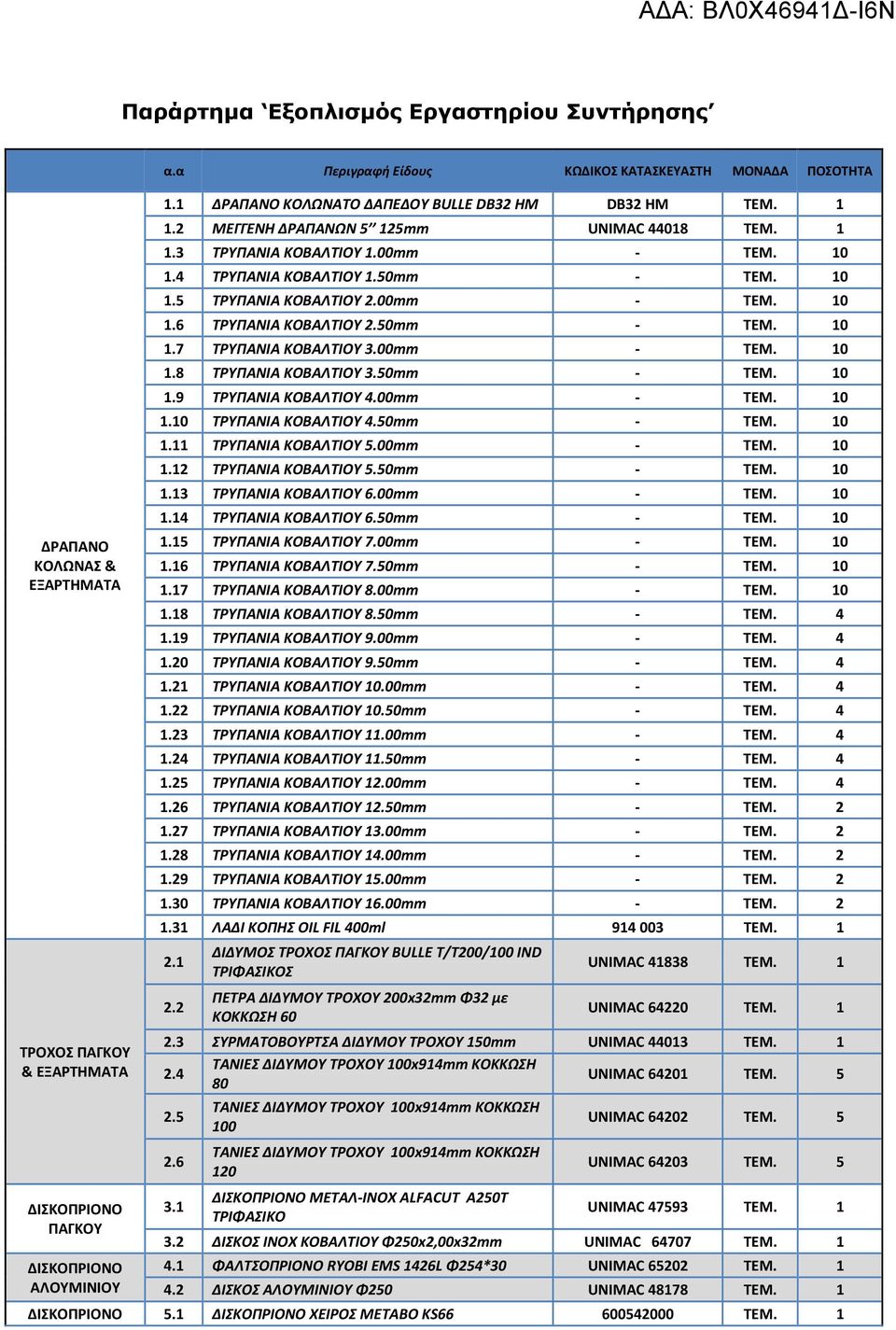 10 1.4 ΤΡΥΠΑΝΙΑ ΚΟΒΑΛΤΙΟΥ 1.50mm - ΤΕΜ. 10 1.5 ΤΡΥΠΑΝΙΑ ΚΟΒΑΛΤΙΟΥ 2.00mm - ΤΕΜ. 10 1.6 ΤΡΥΠΑΝΙΑ ΚΟΒΑΛΤΙΟΥ 2.50mm - ΤΕΜ. 10 1.7 ΤΡΥΠΑΝΙΑ ΚΟΒΑΛΤΙΟΥ 3.00mm - ΤΕΜ. 10 1.8 ΤΡΥΠΑΝΙΑ ΚΟΒΑΛΤΙΟΥ 3.50mm - ΤΕΜ. 10 1.9 ΤΡΥΠΑΝΙΑ ΚΟΒΑΛΤΙΟΥ 4.