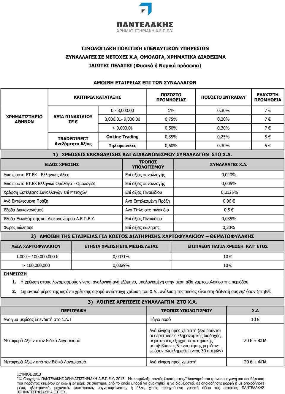 ΑΘΗΝΩΝ ΑΞΙΑ ΠΙΝΑΚΙΔΙΟΥ ΣΕ TRADEDIRECT Ανεξάρτητα Αξίας 0-3,000.00 1% 0,30% 7 3,000.01-9,000.00 0,75% 0,30% 7 > 9,000.