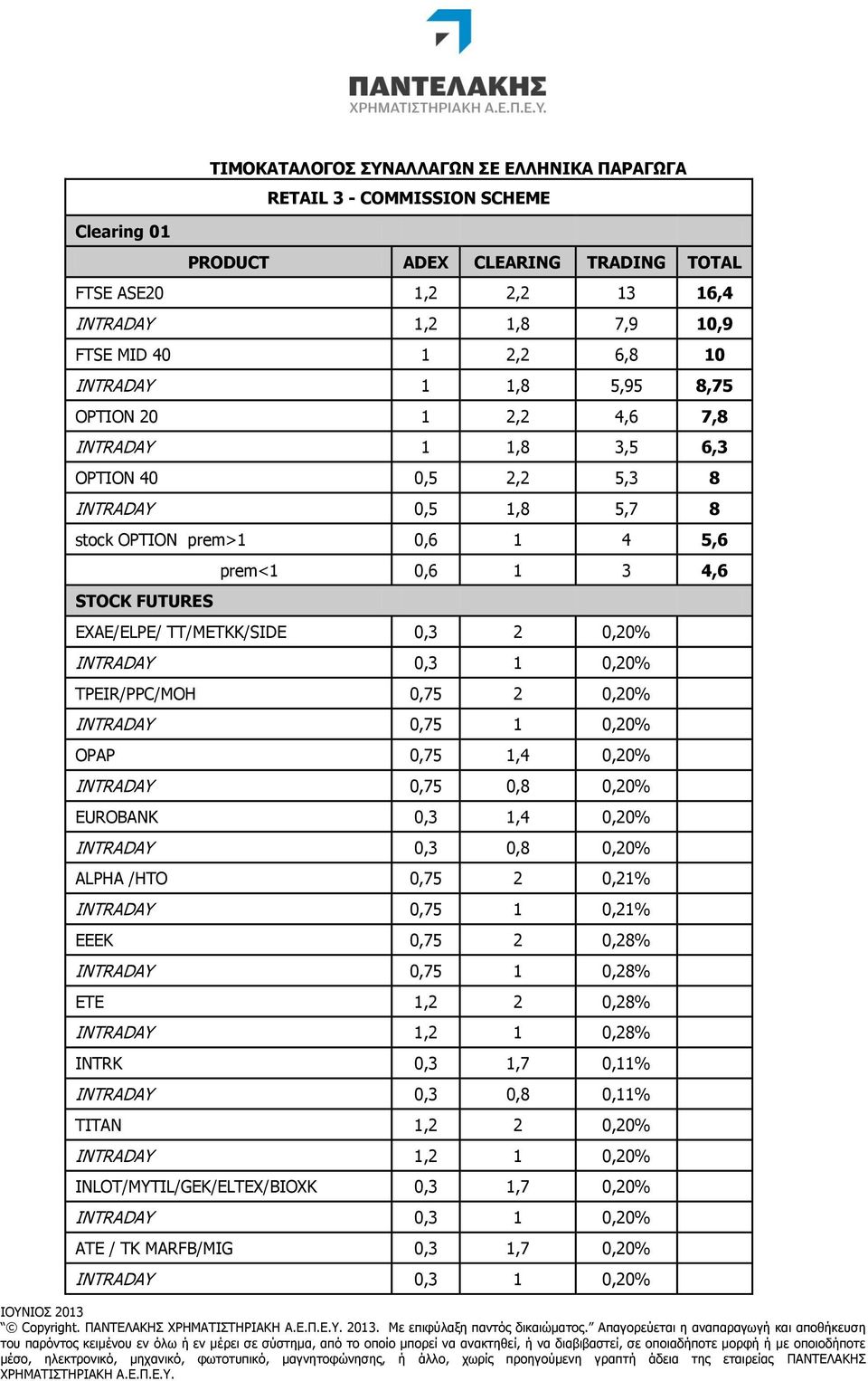 TT/METKK/SIDE 0,3 2 0,20% INTRADAY 0,3 1 0,20% TPEIR/PPC/ΜΟΗ 0,75 2 0,20% INTRADAY 0,75 1 0,20% OPAP 0,75 1,4 0,20% INTRADAY 0,75 0,8 0,20% EUROBANK 0,3 1,4 0,20% INTRADAY 0,3 0,8 0,20% ALPHA /HTO