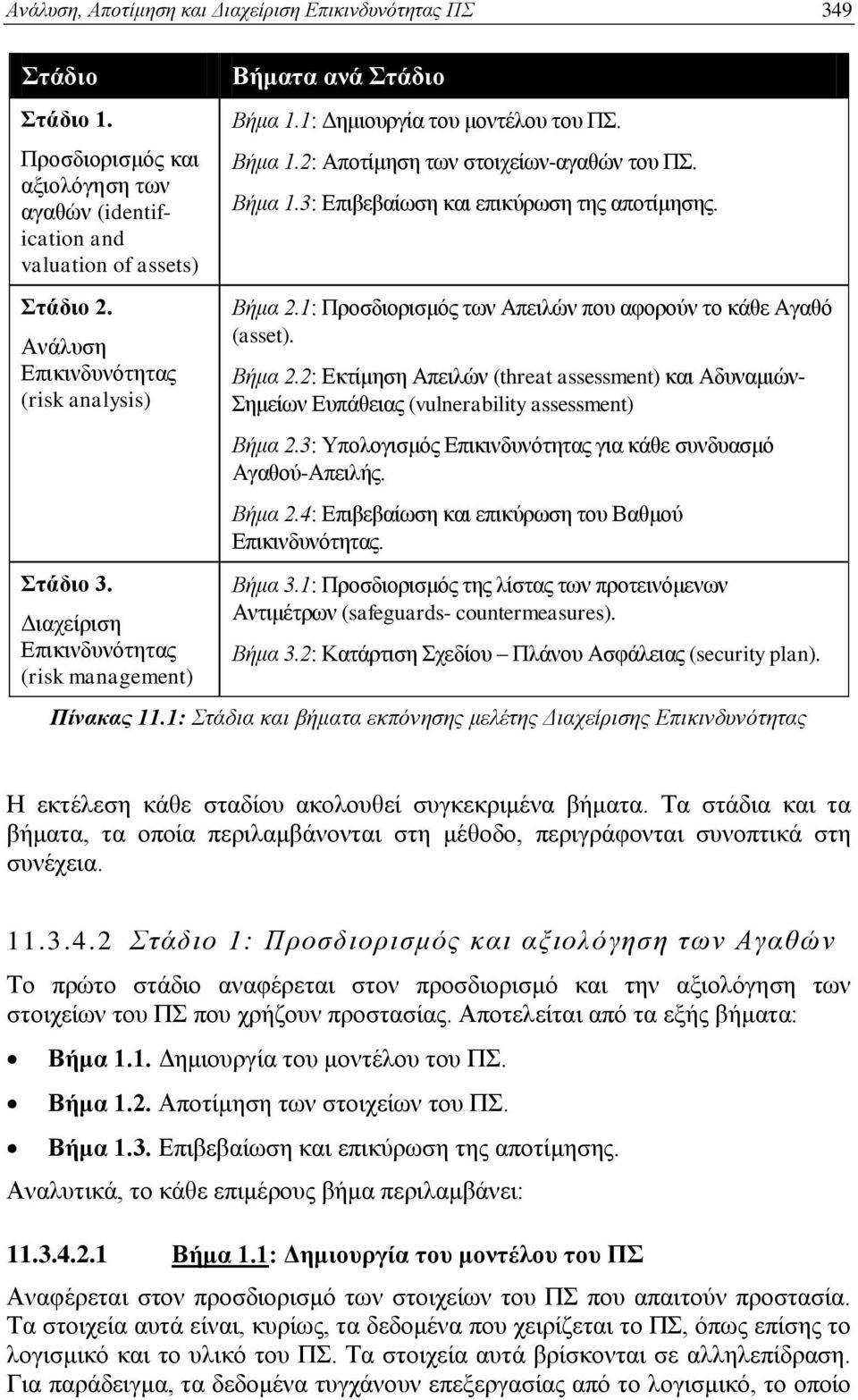 Βήμα 1.3: Επιβεβαίωση και επικύρωση της αποτίμησης. Βήμα 2.1: Προσδιορισμός των Απειλών που αφορούν το κάθε Αγαθό (asset). Βήμα 2.2: Εκτίμηση Απειλών (threat assessment) και Αδυναμιών- Σημείων Ευπάθειας (vulnerability assessment) Βήμα 2.