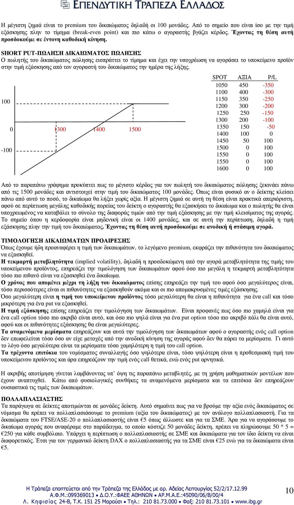 SHORT PUT-ΠΩΛΗΣΗ ΙΚΑΙΩΜΑΤΟΣ ΠΩΛΗΣΗΣ Ο πωλητής του δικαιώµατος πώλησης εισπράττει το τίµηµα και έχει την υποχρέωση να αγοράσει το υποκείµενο προϊόν στην τιµή εξάσκησης από τον αγοραστή του δικαιώµατος