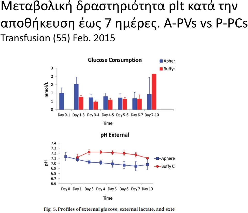 έως 7 ημέρες.