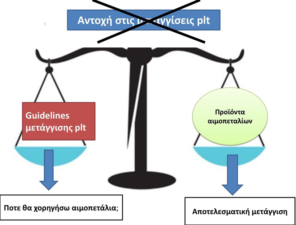 Guidelines ων Ποτε θα χορηγήσω αιμοπετάλια;