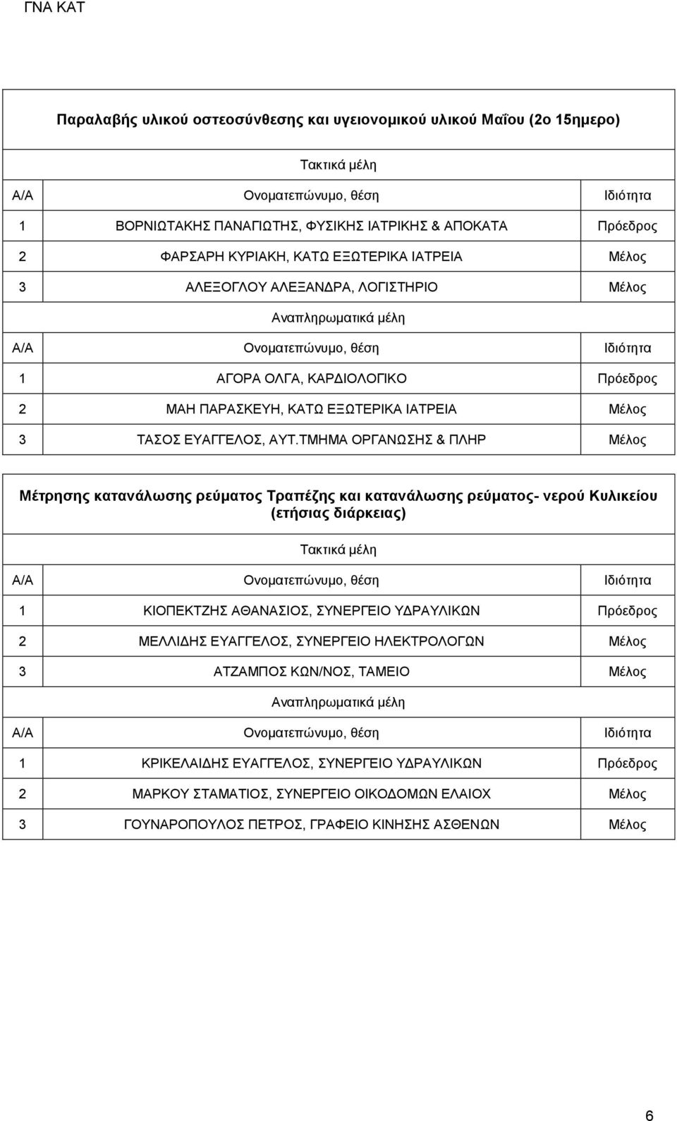 ΤΜΗΜΑ ΟΡΓΑΝΩΣΗΣ & ΠΛΗΡ Μέλος Μέτρησης κατανάλωσης ρεύματος Τραπέζης και κατανάλωσης ρεύματος- νερού Κυλικείου (ετήσιας διάρκειας) 1 ΚΙΟΠΕΚΤΖΗΣ ΑΘΑΝΑΣΙΟΣ, ΣΥΝΕΡΓΕΙΟ ΥΔΡΑΥΛΙΚΩΝ Πρόεδρος 2