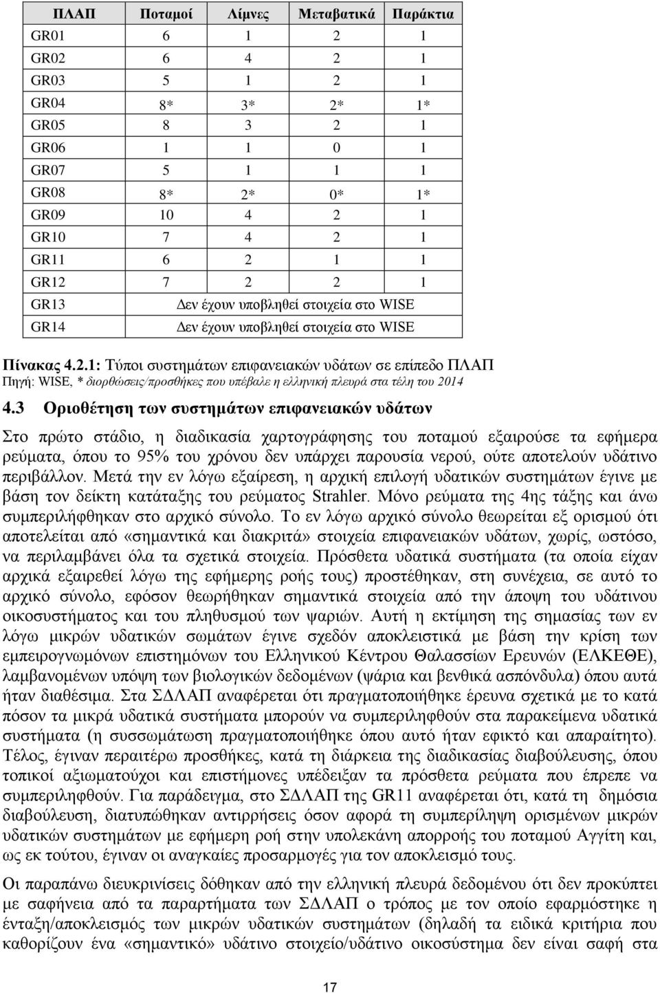 3 Οριοθέτηση των συστημάτων επιφανειακών υδάτων Στο πρώτο στάδιο, η διαδικασία χαρτογράφησης του ποταμού εξαιρούσε τα εφήμερα ρεύματα, όπου το 95% του χρόνου δεν υπάρχει παρουσία νερού, ούτε