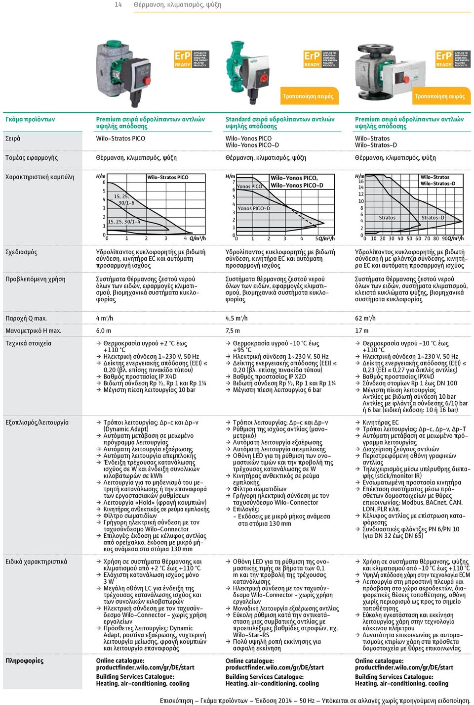 ψύξη Θέρµανση, κλιµατισµός, ψύξη Χαρακτηριστική καµπύλη 6 5 4 3 15, 25, 3/1-6 2 15, 25, 3/1-4 1 Wilo-Stratos PICO 1 2 3 4 Q/m³/h Wilo-Yonos PICO, 7 Yonos PICO Wilo-Yonos PICO-D 6 5 4 Yonos PICO-D 3 2