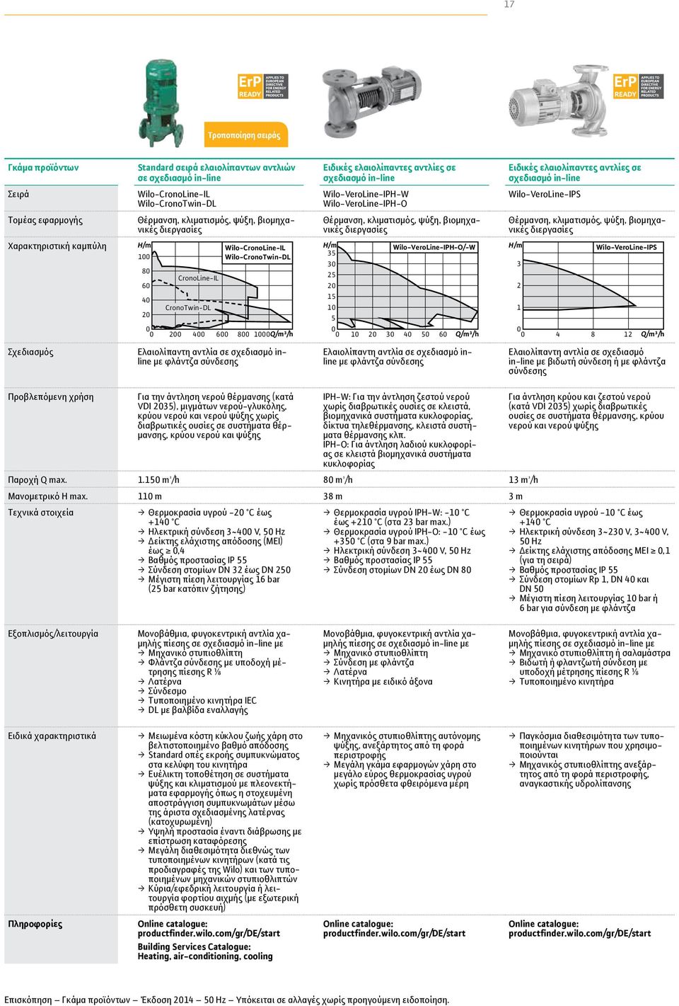 κλιματισμός, ψύξη, βιομηχανικές διεργασίες 35 Wilo-VeroLine-IPH-O/-W 3 25 2 15 1 5 1 2 3 4 5 6 Q/m³/h Ειδικές ελαιολίπαντες αντλίες σε σχεδιασμό in-line Wilo-VeroLine-IPS Θέρμανση, κλιματισμός, ψύξη,