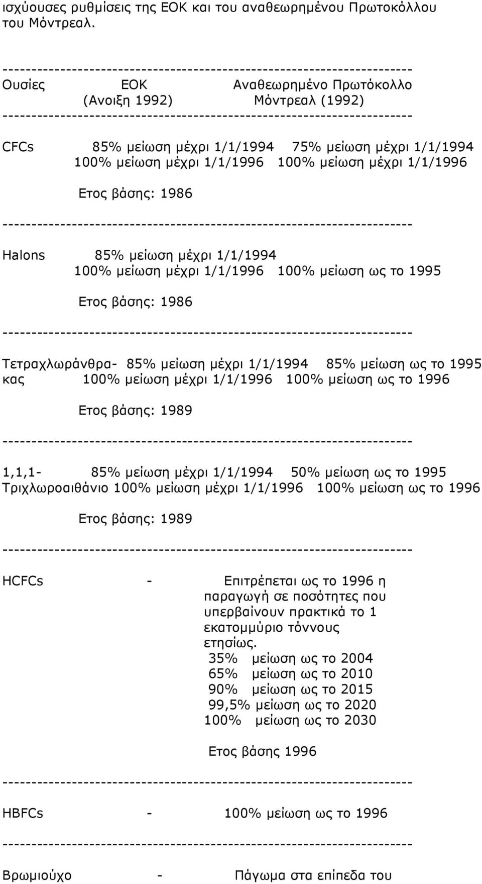 ----------------------------------------------------------------------- CFCs 85% µείωση µέχρι 1/1/1994 75% µείωση µέχρι 1/1/1994 100% µείωση µέχρι 1/1/1996 100% µείωση µέχρι 1/1/1996 Ετος βάσης: 1986