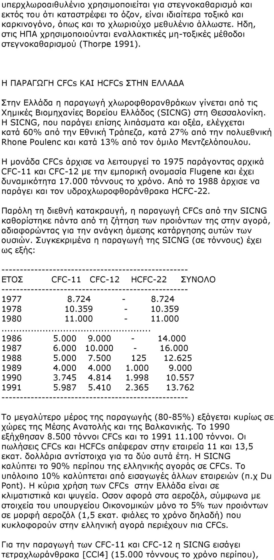 Η ΠΑΡΑΓΩΓΗ CFCs ΚΑΙ HCFCs ΣΤΗΝ ΕΛΛΑΔΑ Στην Ελλάδα η παραγωγή χλωροφθορανθράκων γίνεται από τις Χηµικές Βιοµηχανίες Βορείου Ελλάδος (SICNG) στη Θεσσαλονίκη.