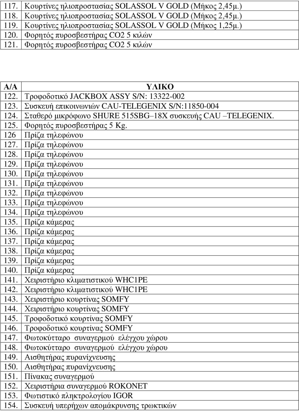 ηαζεξό κηθξόθωλν SHURE 515SBG 18X ζπζθεπήο CAU TELEGENIX. 125. Φνξεηόο ππξνζβεζηήξαο 5 Kg. 126 Πξίδα ηειεθώλνπ 127. Πξίδα ηειεθώλνπ 128. Πξίδα ηειεθώλνπ 129. Πξίδα ηειεθώλνπ 130. Πξίδα ηειεθώλνπ 131.