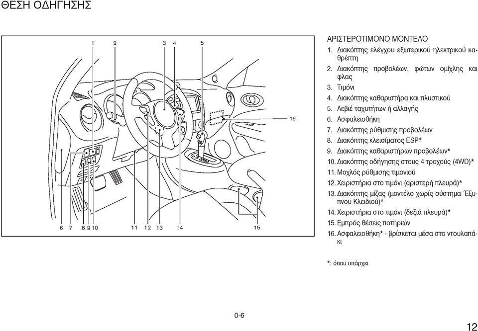 ιακόπτης καθαριστήρων προβολέων* 10. ιακόπτης οδήγησης στους 4 τροχούς (4WD)* 11. Μοχλός ρύθµισης τιµονιού 12. Χειριστήρια στο τιµόνι (αριστερή πλευρά)* 13.
