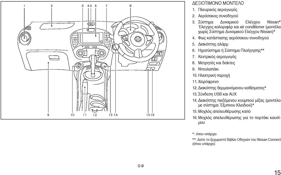 ιακόπτης αλάρµ 6. Ηχοσύστηµα ή Σύστηµα Πλοήγησης** 7. Κεντρικός αεραγωγός 8. Μετρητές και δείκτες 9. Ντουλαπάκι 10. Ηλεκτρική παροχή 11. Χειρόφρενο 12.