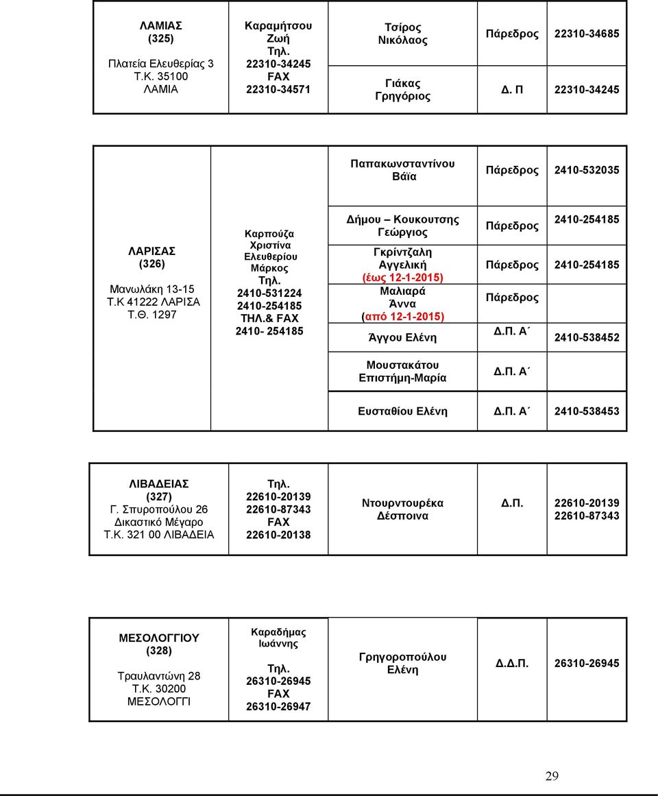 & 2410-254185 Δήμου Κουκουτσης Γεώργιος Γκρίντζαλη Αγγελική (έως 12-1-2015) Μαλιαρά Άννα (από 12-1-2015) Άγγου Ελένη 2410-254185 2410-254185 2410-538452 Μουστακάτου Επιστήμη- Ευσταθίου Ελένη