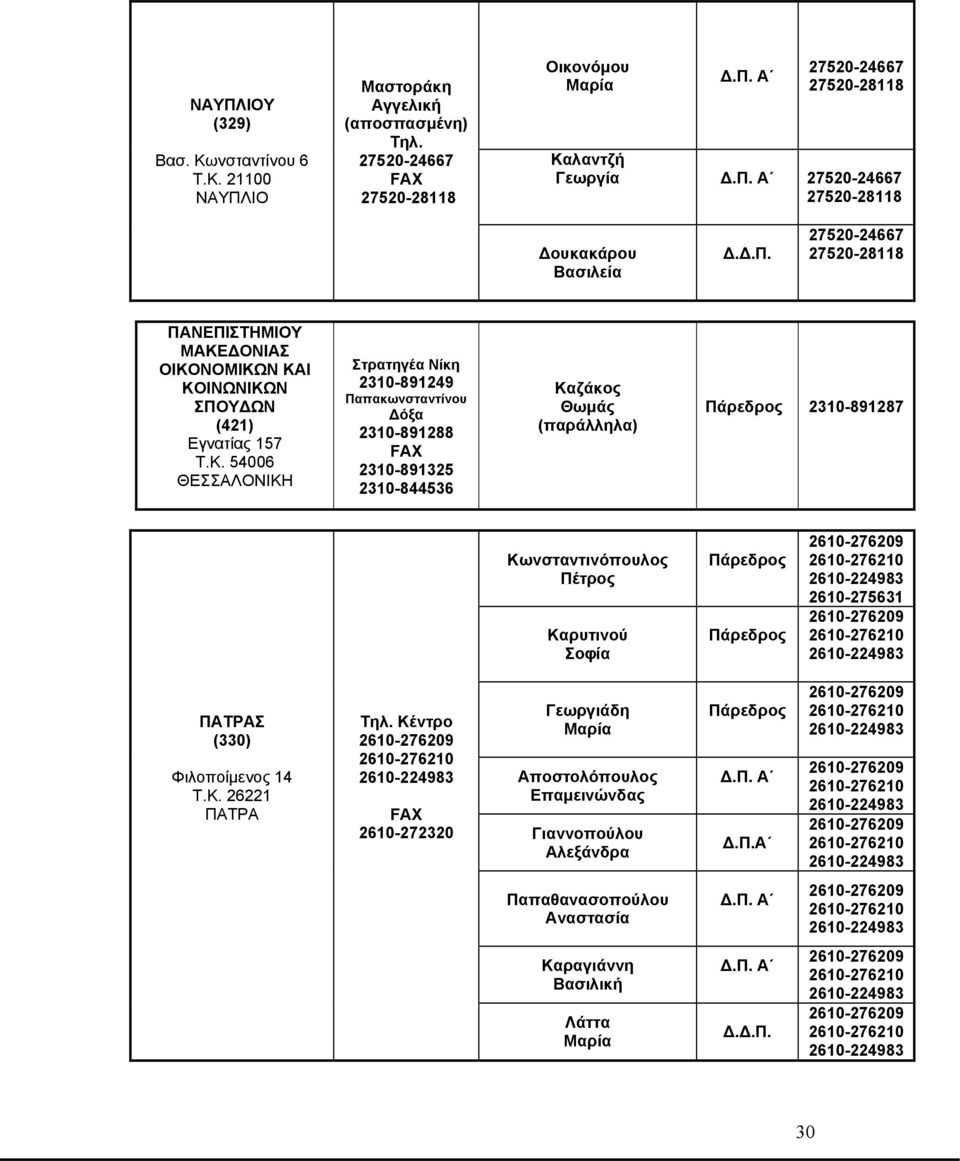 21100 ΝΑΥΠΛΙΟ Μαστοράκη Αγγελική (αποσπασμένη) 27520-24667 27520-28118 Οικονόμου 27520-24667 27520-28118 Καλαντζή Γεωργία 27520-24667 27520-28118 Δουκακάρου Βασιλεία Δ.