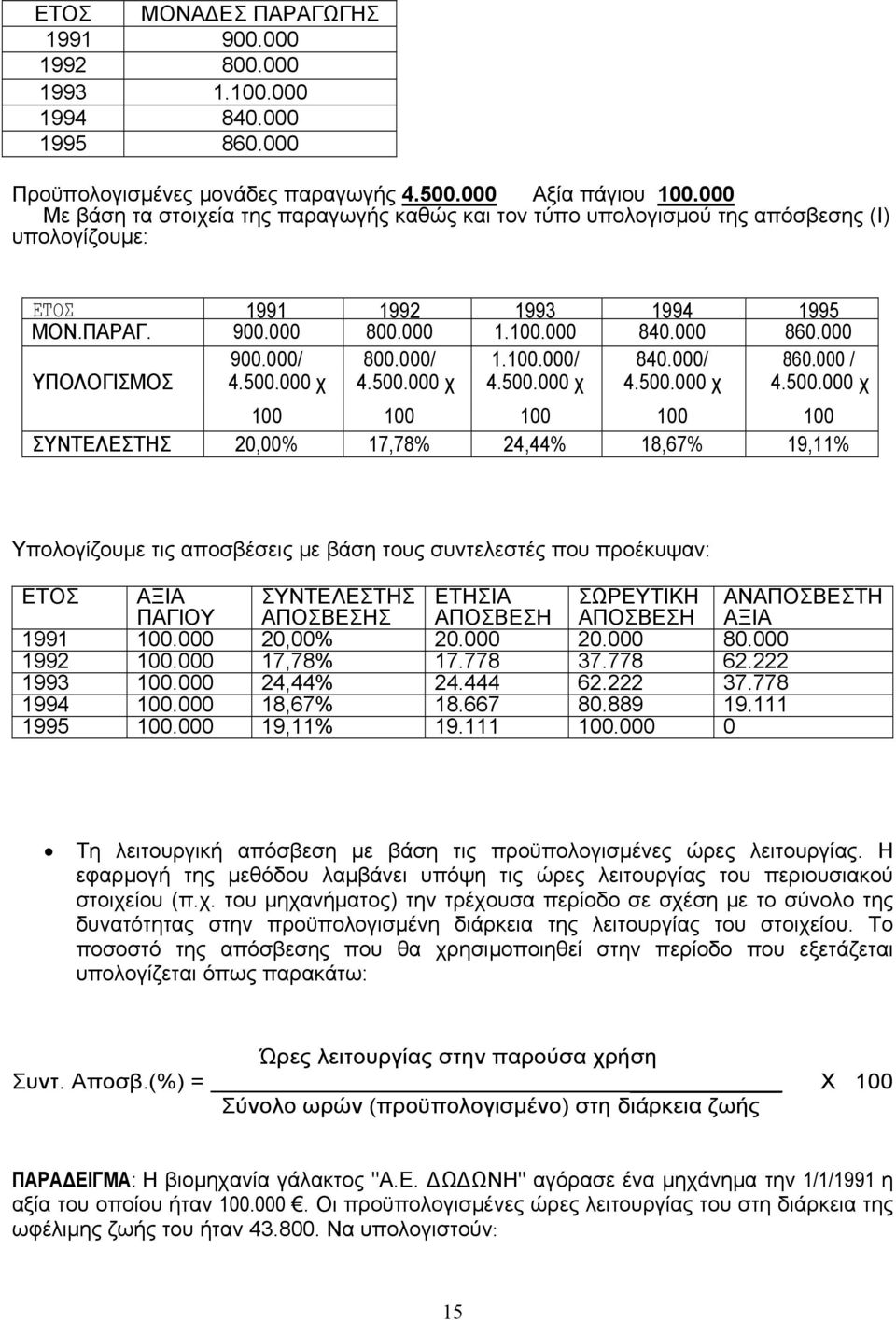 000/ 1.100.000/ 840.000/ 860.000 / ΥΠΟΛΟΓΙΣΜΟΣ 4.500.