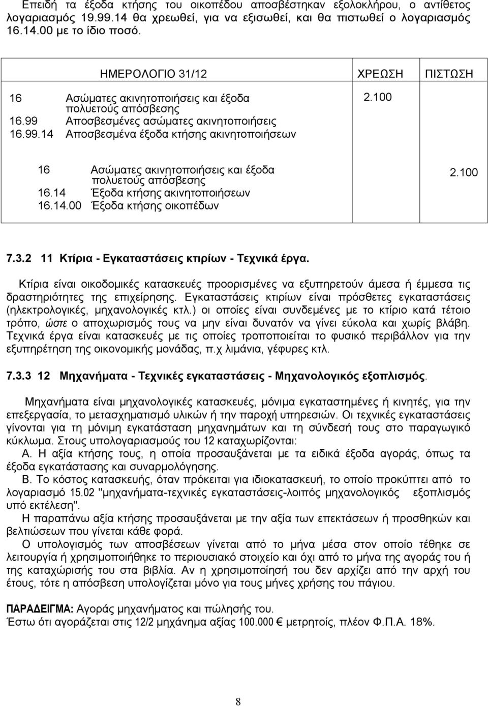 100 16 Ασώματες ακινητοποιήσεις και έξοδα πολυετούς απόσβεσης 16.14 Έξοδα κτήσης ακινητοποιήσεων 16.14.00 Έξοδα κτήσης οικοπέδων 2.100 7.3.2 11 Κτίρια - Εγκαταστάσεις κτιρίων - Τεχνικά έργα.