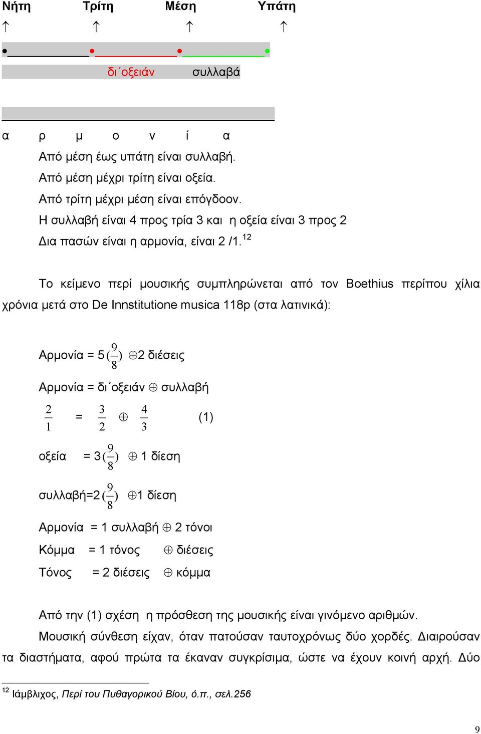 12 Το κείμενο περί μουσικής συμπληρώνεται από τον Boethius περίπου χίλια χρόνια μετά στο De Innstitutione musica 118p (στα λατινικά): 9 Αρμονία = 5 ( ) 2 διέσεις 8 Αρμονία = δι οξειάν συλλαβή 2 1 = 3
