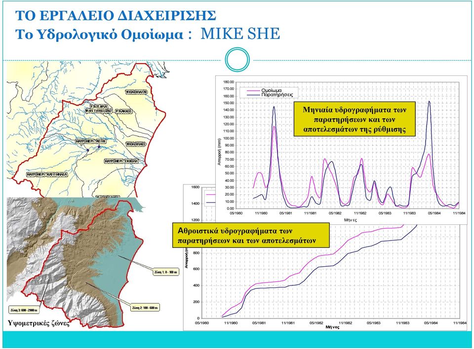 (mm) 1600 30.00 Ομοίωμα 20.00 1400 Παρατηρήσεις 10.00 0.