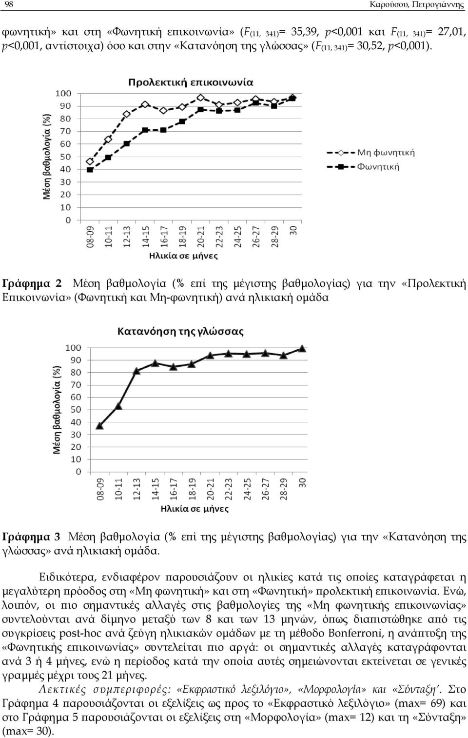 Γράφηµα 2 Μέση βαθµολογία (% ε ί της µέγιστης βαθµολογίας) για την «Προλεκτική Ε ικοινωνία» (Φωνητική και Μη-φωνητική) ανά ηλικιακή οµάδα Γράφηµα 3 Μέση βαθµολογία (% ε ί της µέγιστης βαθµολογίας)