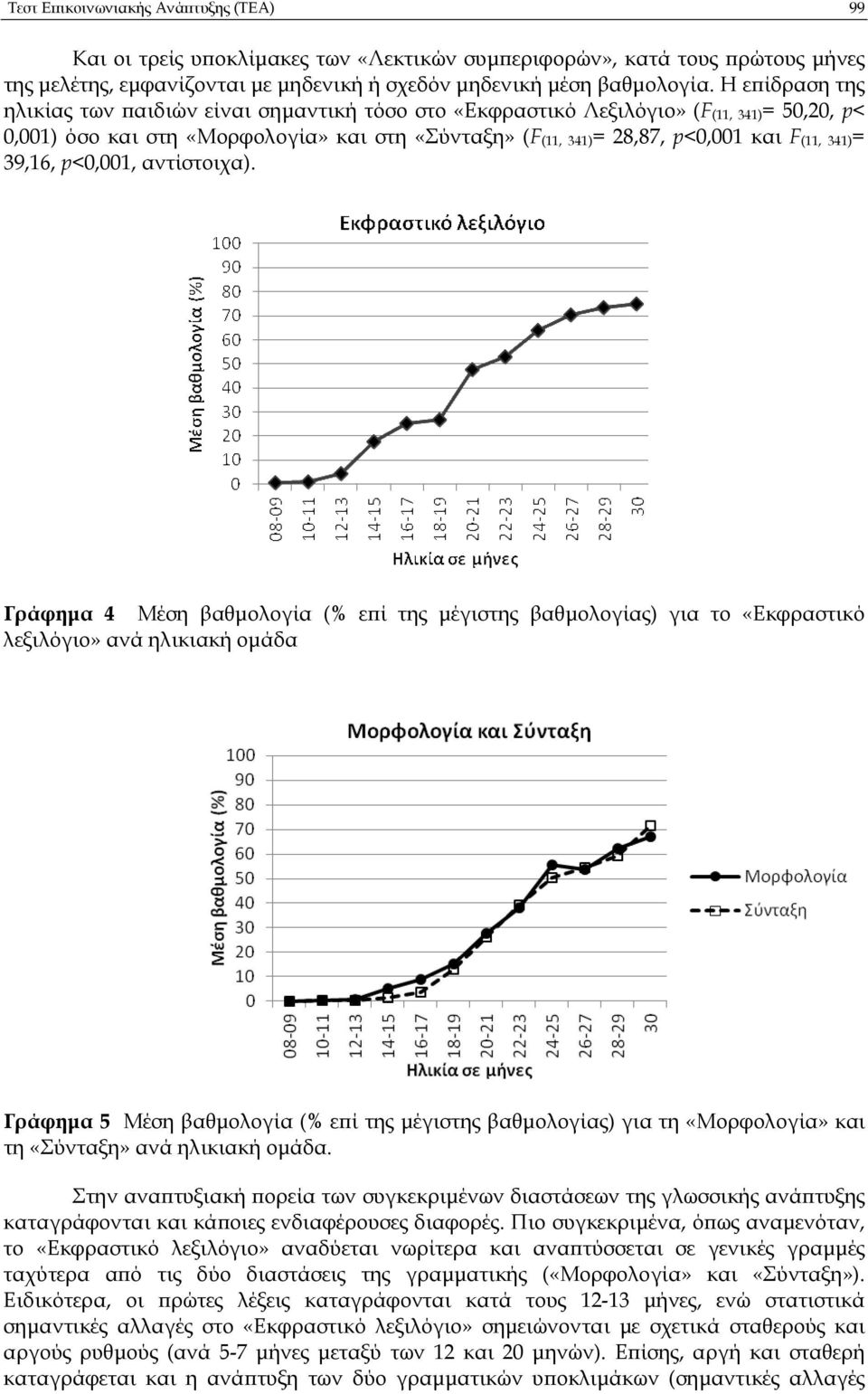 341)= 39,16, p<0,001, αντίστοιχα).