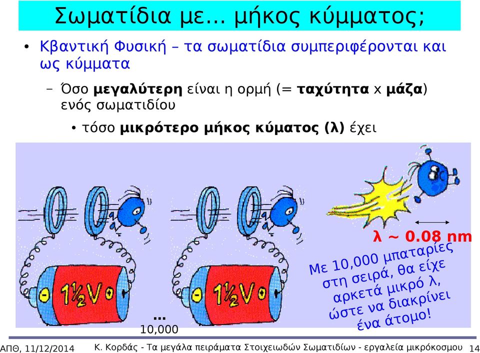 x μάζα) ενός σωματιδίου τόσο μικρότερο μήκος κύματος (λ) έχει 10,000 ρίες α τ α π μ ~ 0.