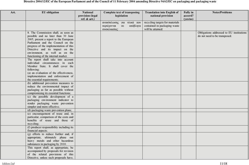 It shall cover the following: (a) an evaluation of the effectiveness, implementation and enforcement of the essential requirements; (b) additional prevention measures to reduce the environmental