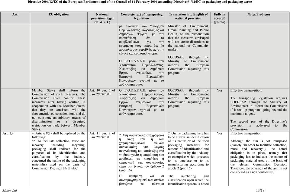 arbitrary means of discrimination or a disguised restriction on trade between Member States. 4. Article 8(2) shall be replaced by the following: 2.