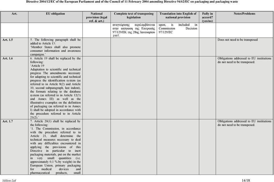 system (as referred to in Article 8(2) and Article 10, second subparagraph, last indent), the formats relating to the database system (as referred to in Article 12(3) and Annex III) as well as the