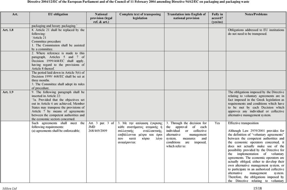 The period laid down in Article 5(6) of Decision 1999/ 468/EC shall be set at three months. 3. The Committee shall adopt its rules of procedure. Art. 1.9 9.