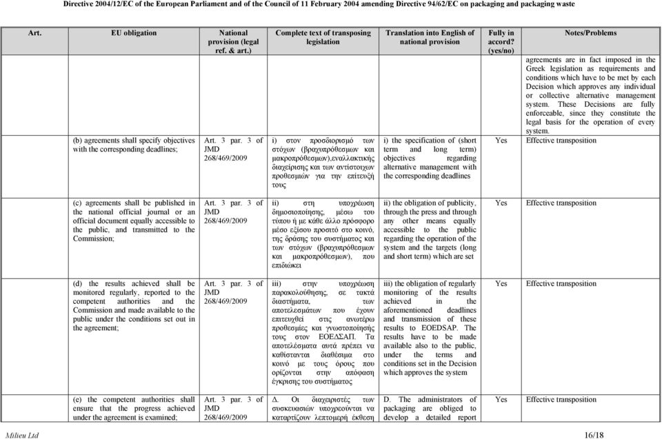 term) objectives regarding alternative management with the corresponding deadlines agreements are in fact imposed in the Greek as requirements and conditions which have to be met by each Decision