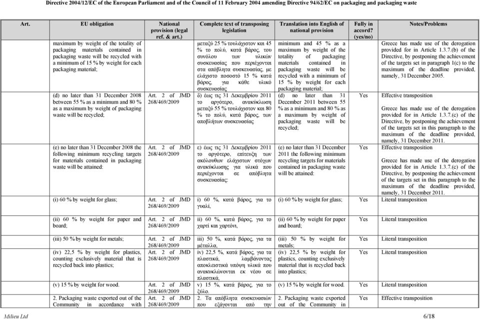 packaging waste will be attained: (i) 60 % by weight for glass; Art. 2 of Art.
