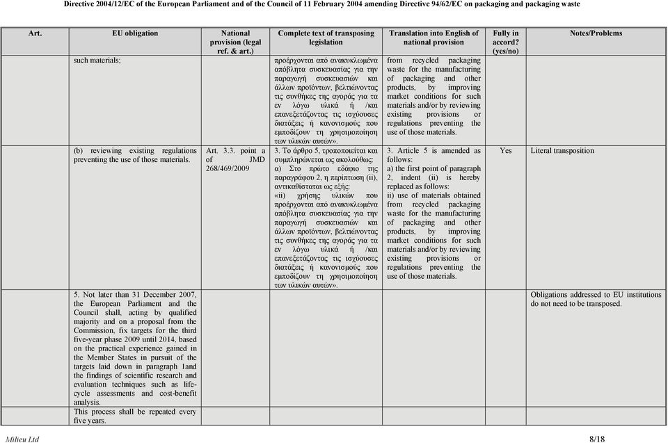 until 2014, based on the practical experience gained in the Member States in pursuit of the targets laid down in paragraph 1and the findings of scientific research and evaluation techniques such as