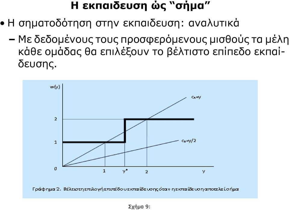 προσφερόμενους μισθούς τα μέλη κάθε