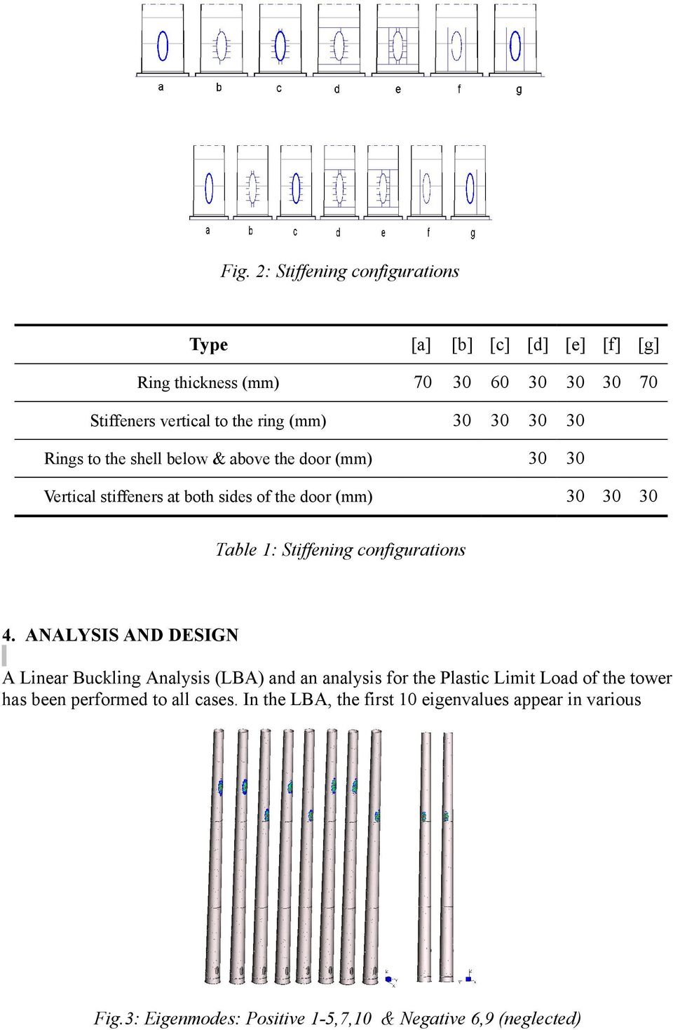 Stiffening configurations 4.