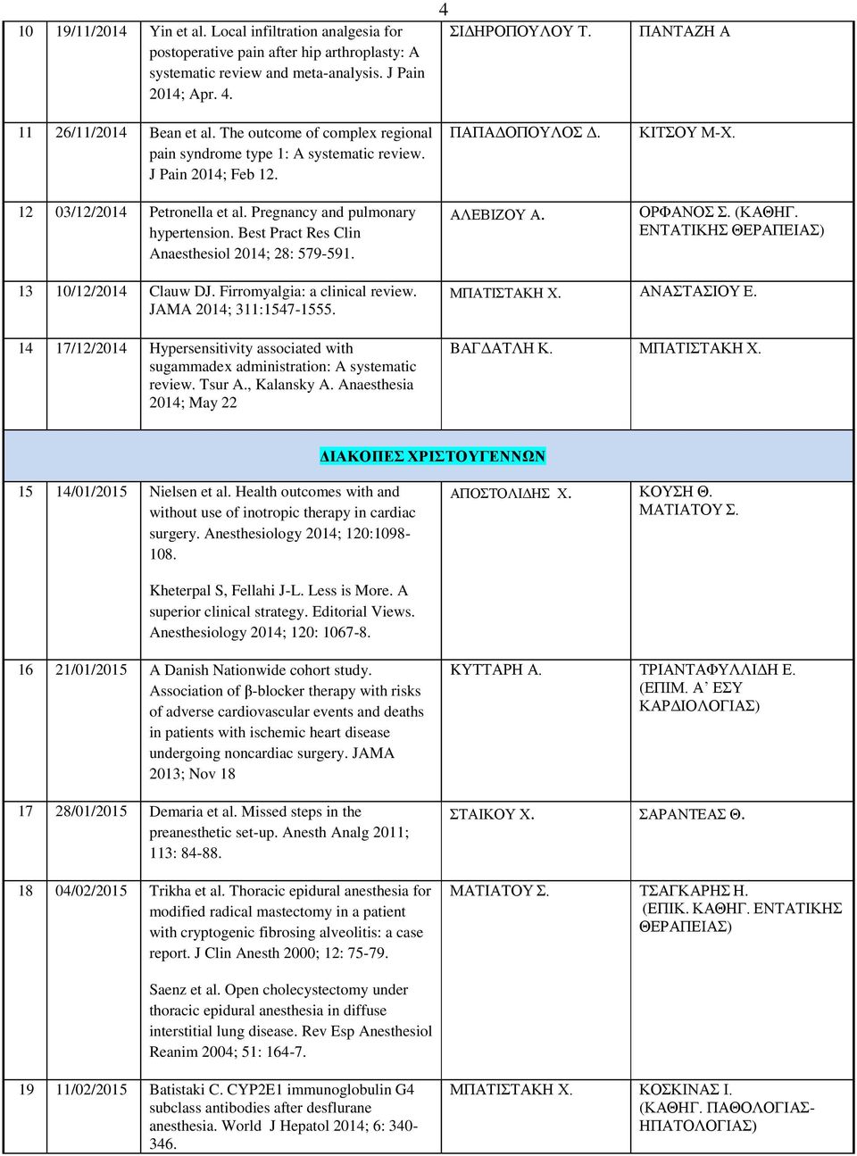 Best Pract Res Clin Anaesthesiol 2014; 28: 579-591. 4 ΣΙΔΗΡΟΠΟΥΛΟΥ Τ. ΠΑΠΑΔΟΠΟΥΛΟΣ Δ. ΑΛΕΒΙΖΟΥ Α. ΠΑΝΤΑΖΗ Α ΚΙΤΣΟΥ Μ-Χ. ΟΡΦΑΝΟΣ Σ. (ΚΑΘΗΓ. ΕΝΤΑΤΙΚΗΣ ΘΕΡΑΠΕΙΑΣ) 13 10/12/2014 Clauw DJ.