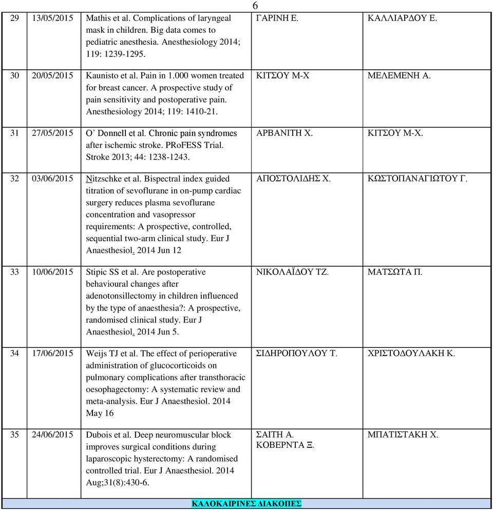 31 27/05/2015 O Donnell et al. Chronic pain syndromes after ischemic stroke. PRoFESS Trial. Stroke 2013; 44: 1238-1243. AΡΒΑΝΙΤΗ Χ. ΚΙΤΣΟΥ Μ-Χ. 32 03/06/2015 Nitzschke et al.